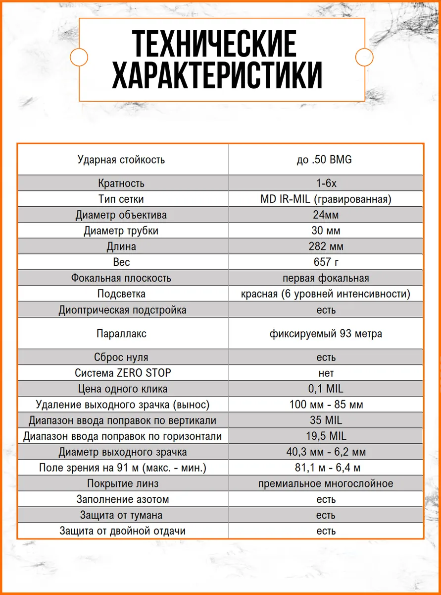 Оптический прицел Discovery ED-AR 1-6x24IR FFP — изображение 3