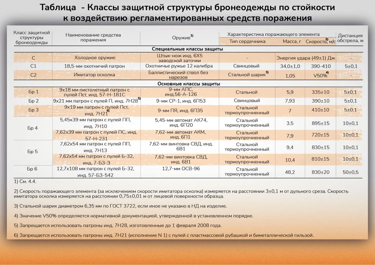 Напашник трехлепестковый СВМПЭ Бр2 светло-коричневый — изображение 5