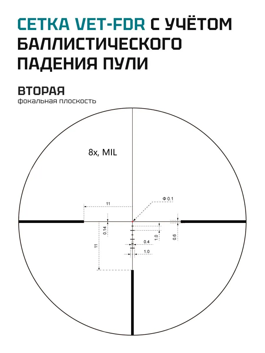 Оптический прицел Vector Optics Continental 1-8x24 — изображение 5